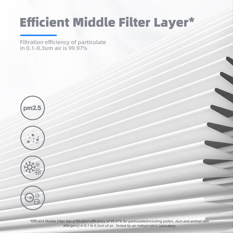 Close-up of MK04 Air Filter For Dust Pet Dander Smoke And Pollen In Bedroom And Office Two Pack Standard Version With Pre Filter Layer
