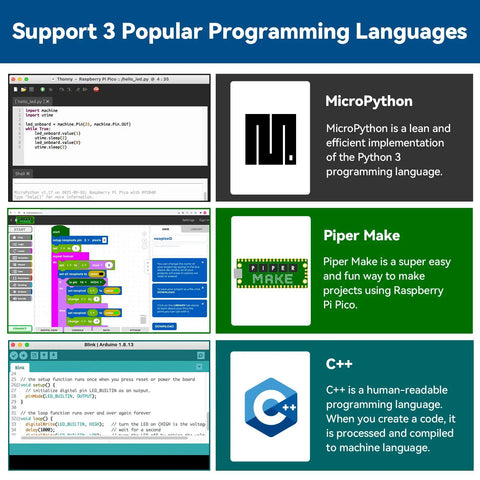 Raspberry Pi Pico Starter Kit With 40 Projects And Online Tutorials For MicroPython C And MakeCode interface overview.