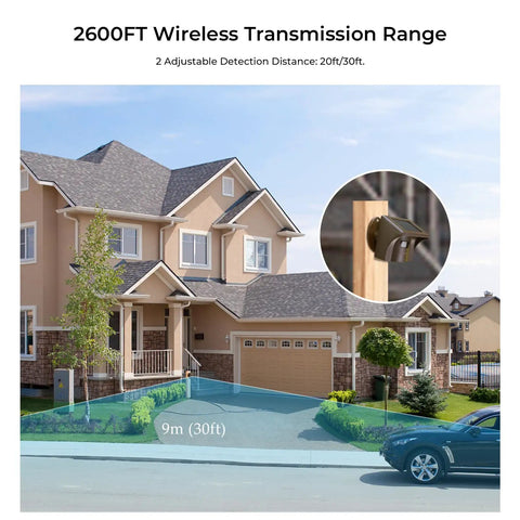 House with Half Mile Solar Powered Wireless Driveway Alarm With Motion Sensor installed, showing 2600ft transmission range.