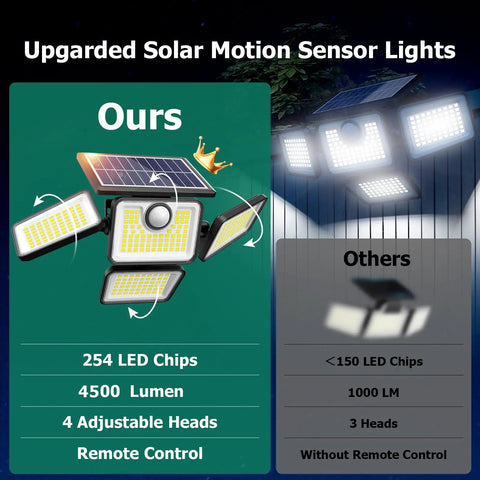 Heavy Duty Four Head Solar Motion Sensor Lights With Remote And Three Settings Provide Badass 4500 Lumen Daylight Glow For Rock Solid Backyard Security And Killer Wall Mount Illumination Top Shelf Two Pack Bundle