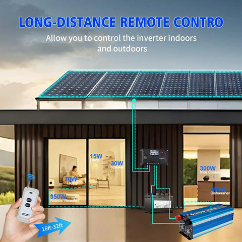 5000W Pure Sine Wave Inverter 12V DC To 110V 120V AC Converter with LCD Display remote and solar panel setup