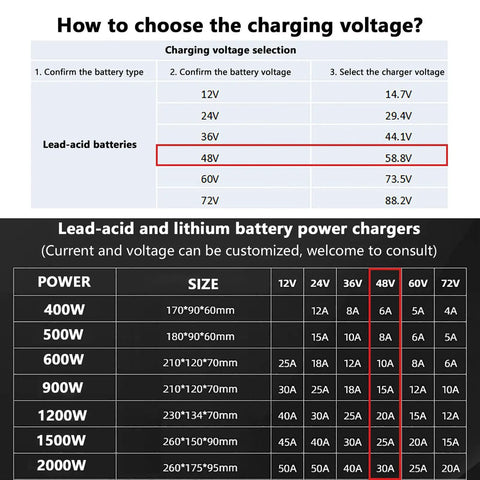 48V Smart Forklift Battery Charger With Adjustable 6A To 30A Output And Anderson Plug For Lead Acid Forklifts Pallet Jacks And Scrubbers Fast 100V 240V Charging Like A Workhorse Built For The Job Site