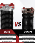 Comparison of high-performance garage door torsion spring vs standard, featuring Pair Of 0.250 Wire Size Garage Door Torsion Springs 2 Inch Inside Diameter 30 Inch Length Built To Last Heavy Duty Replacement 18000 Cycles For 7 And 8 Foot Doors With 4 Inch Lift Drums.