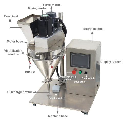No Sweat Plug And Play Semi Automatic 10 To 200 Gram Powder Filler Machine with clear viewport and mixer for coffee milk feed sugar granule packing quick setup gear, showcasing components.