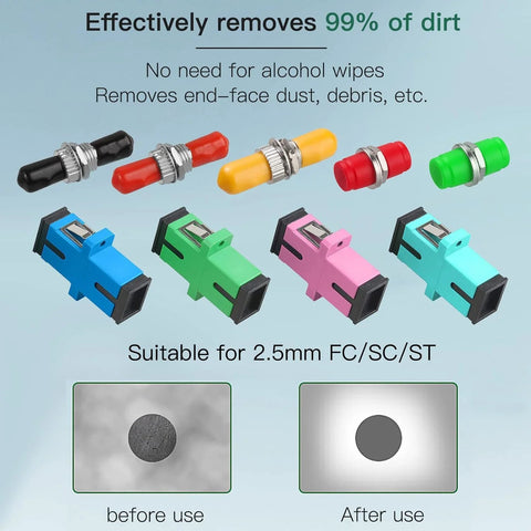 Fiber optic termination and cleaning kit with color-coded 2.5mm FC/SC/ST adapters and boots; before/after cleaning diagrams.