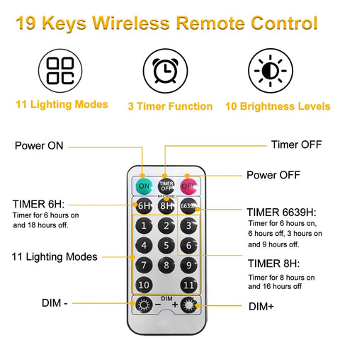 Remote control for Two Color Changing Curtain Lights 600 LED 20ft By 10ft Waterproof Connectable With Timer Remote features 19 keys