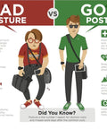 Infographic comparing bad posture vs good posture highlighting health, feel, communication, and appearance.