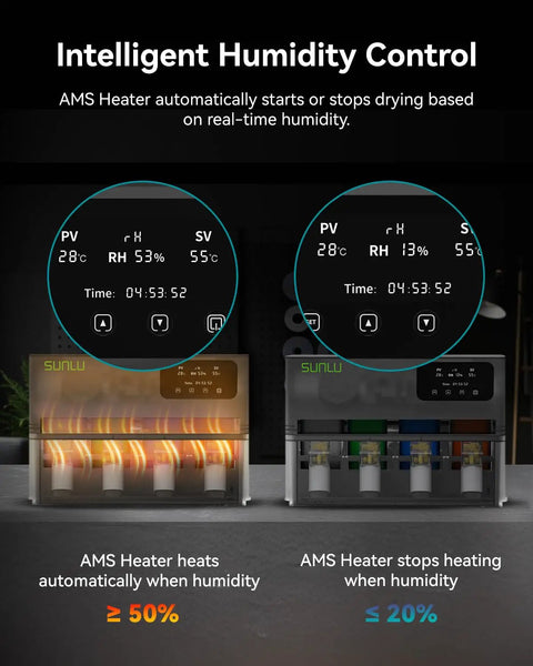 No Sweat 3D Printer Filament Drying Heater Kit Upgrades Bambu Lab AMS Gen One showing humidity control display and heating modules.