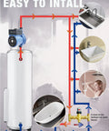 Instant Hot Water Recirculating Pump Kit For Standard Tank Heaters Skips The Wait For Scalding Shower Temps routing diagram with faucets and pipes.