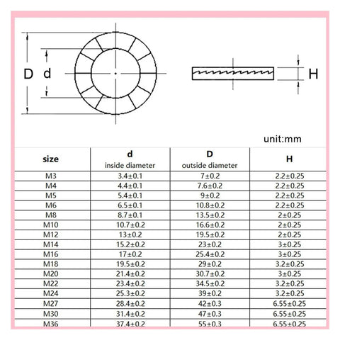Double Layer Self Locking Washers Kit 77 Piece Set M3 To M18 In 304 Stainless Steel For Vibration Resistant Bolts DIN 25201 Double Deck Design Built Tough Heavy Duty Fastener Hardware size chart