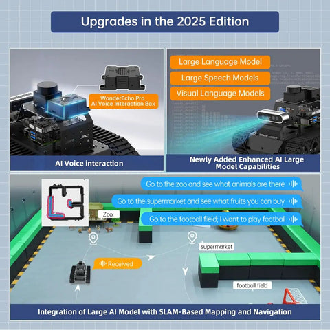Robot Car Kit With ChatGPT Vision AI Lidar SLAM 3D Depth Camera Tank Chassis For Autonomous Driving And Mapping