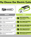 Heavy Duty Cordless Electric Scissors With 4V Rechargeable Battery for cutting fabric, cardboard, and leather with ergonomic design.