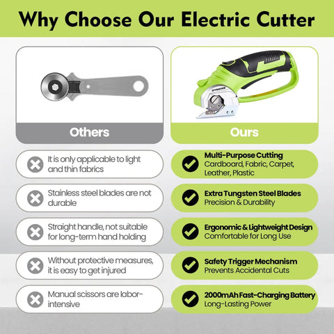 Heavy Duty Cordless Electric Scissors With 4V Rechargeable Battery for cutting fabric, cardboard, and leather with ergonomic design.