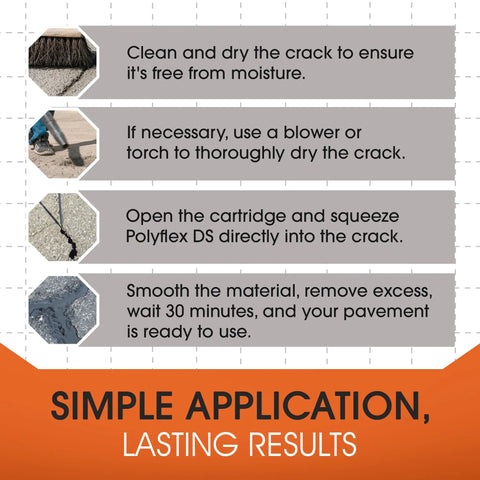 Application steps for PolyFlex DS Concrete Crack Filler and Quick Drying Asphalt Crack Sealer Kit for floor and wall repairs.