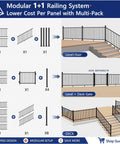 Modular 1+1 Railing System for decks and stairs, showing assembly process with black aluminum panels and posts.