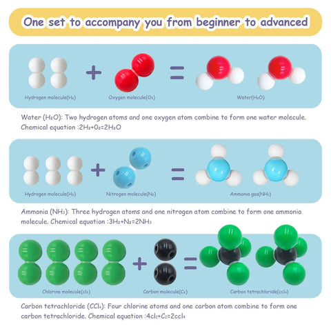 Diagram of chemical reactions using Must Have 240 Piece Molecular Model Kit For Chemistry Class Inorganic And Organic Structure Models.