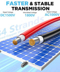 10 AWG Solar Wire 50 Foot Tinned Copper PV Cable Set atop solar panels with highlighted voltage ratings and wire strands