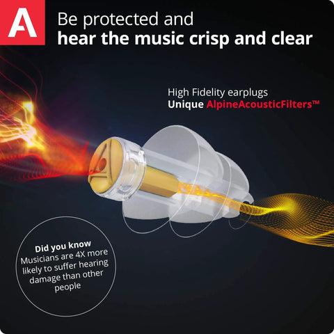 MusicSafe Pro High Fidelity Earplugs For Musicians With Three Interchangeable Filter Sets 16 19 And 22 dB For Crystal Clear Sound And Real Hearing Protection While Gigging On Stage Or DJing In Clubs