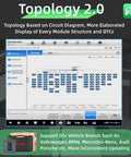 Straight Up Pro Shop EV Diagnostic Cable transforms your tablet to a heavy duty electric vehicle scanner tool displaying topology 2.0.
