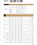 Specification chart for Beefed Up High Torque Harmonic Drive Strain Wave Gear Reducer For Automation Robots And Stepper Motors
