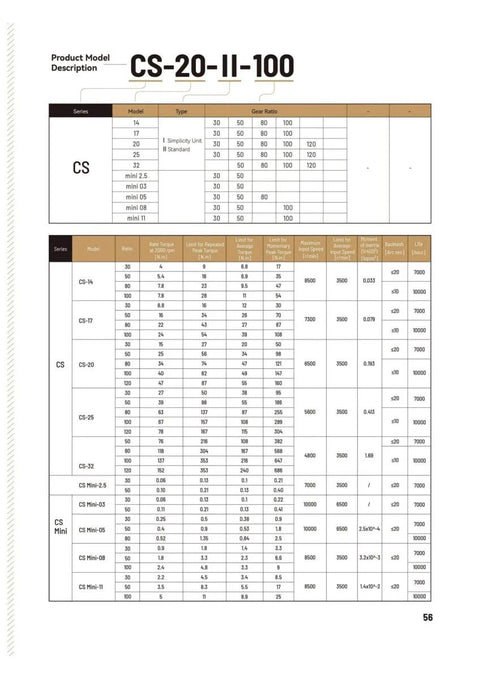 CS-20-II-100 product model description sheet with specifications table for CS series strain wave gear reducers
