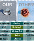 Comparison of Beefy Heavy Duty Self Drilling Roof Screws 12 by 3 quarter inch with hex head and corroded alternative.