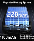 Image of upgraded battery system showing capacity of 1100mAh and 220mAh cells for Top Tier Magnetic Charging Case And Heavy Duty Battery Module For Carina C2 Smart Glasses All Day Grind Ready Power Keep Your Rig Locked In During Calls And Creative Shoots With Seamless Fast Charge Flow.