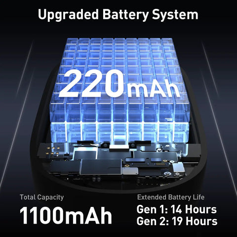 Image of upgraded battery system showing capacity of 1100mAh and 220mAh cells for Top Tier Magnetic Charging Case And Heavy Duty Battery Module For Carina C2 Smart Glasses All Day Grind Ready Power Keep Your Rig Locked In During Calls And Creative Shoots With Seamless Fast Charge Flow.