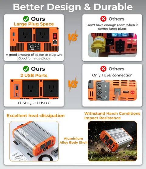 Comparison of 2000W True Sine Wave Inverter features with large plug space, dual USB ports, and aluminum body for off-grid power.