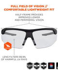 Skullerz Skoll Safety Glasses Matte Black Frame With Anti Fog Clear Lenses Blade Style Frame For A Wide Field Of Vision No Fog Tech ANSI Z87.1 Plus CSA Z94.3 MILPRF 32432 Ballistic Impact UV Protection For Work And Outdoor displayed with lens features and standards icons.