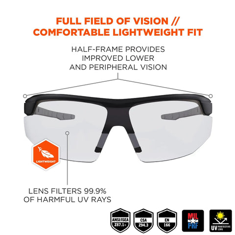 Skullerz Skoll Safety Glasses Matte Black Frame With Anti Fog Clear Lenses Blade Style Frame For A Wide Field Of Vision No Fog Tech ANSI Z87.1 Plus CSA Z94.3 MILPRF 32432 Ballistic Impact UV Protection For Work And Outdoor displayed with lens features and standards icons.