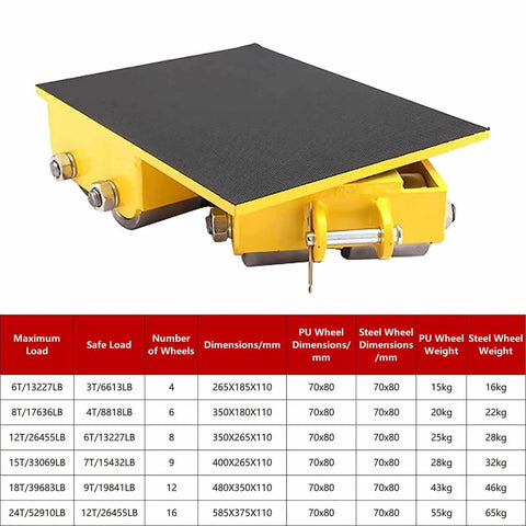 Heavy Duty Trailer Mover Dolly With One Eighty Degree Pivot And Comfort Grip Handle Paired With Quiet Polyurethane Rollers For Moving Heavy Shop Gear Or Furniture Without Breaking A Sweat On Tile Or Wood Flooring Smooth Glide with textured surface and wheels shown.