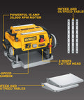 Smoother Than Silk 13 Inch Benchtop Thickness Planer With Robust 15 Amp Motor and Two Speed Gearbox, showcasing the motor and infeed tables.