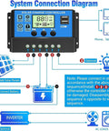 System connection diagram for Beast 30A Solar Charge Controller For 12V And 24V Systems With Adjustable LCD Display.