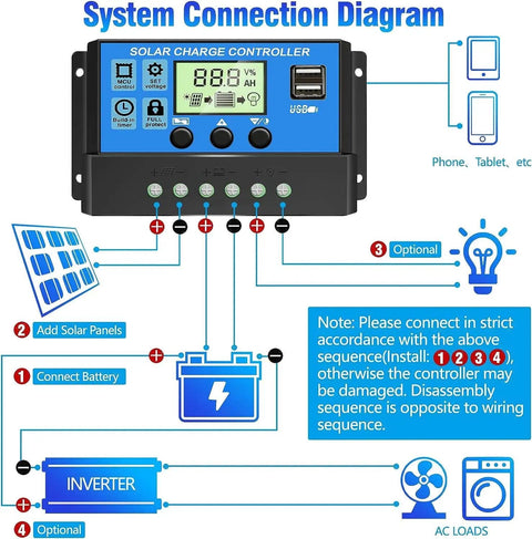 System connection diagram for Beast 30A Solar Charge Controller For 12V And 24V Systems With Adjustable LCD Display.