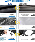 Comparison of Built To Last Heavy Duty Outdoor Table Cover With UV Protection And Waterproof Weatherproof Shield 90.55 Inch Size features.