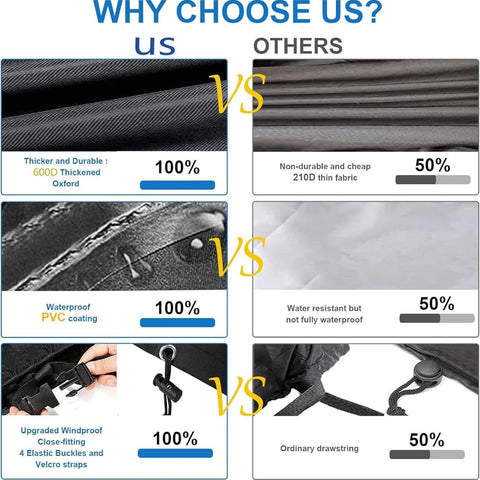 Comparison of Built To Last Heavy Duty Outdoor Table Cover With UV Protection And Waterproof Weatherproof Shield 90.55 Inch Size features.