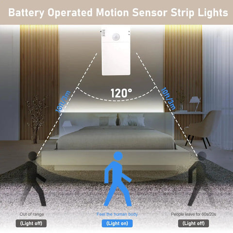 Battery Operated Motion Sensor Cabinet Strip Lights 9.8Ft 90LED With Day Night Sensor For Wardrobe Kitchen Stairs Easy Install Safe Tape Light Cool White