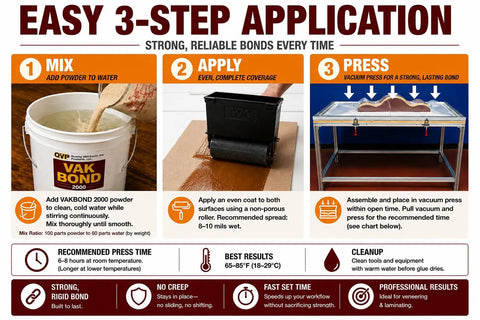 Easy 3-step application guide for Kickass Heavy Duty Urea Resin Wood Glue Five Pound Tub, showing mixing, applying, and pressing.