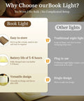 Comparison of Wooden Folding Mood Light Book Lamp With USB Rechargeable Battery and traditional night light features