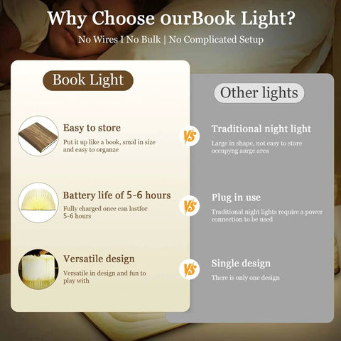 Comparison of Wooden Folding Mood Light Book Lamp With USB Rechargeable Battery and traditional night light features