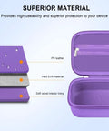 Purple Portable Nebulizer Case On The Go For Handheld Inhalers And Spacers showing PU, EVA, and velvet layers