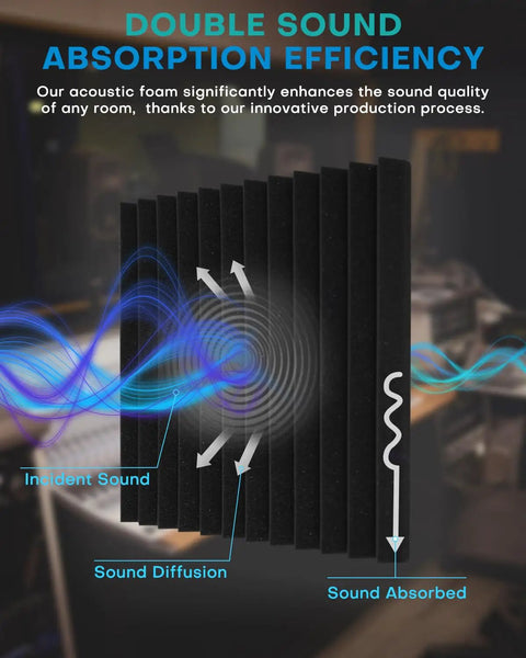 48 Pack Peel And Stick Acoustic Foam Wall Tiles, High Density Sound Absorbing Pads To Banish Echo. Acoustic foam showing sound absorption process.
