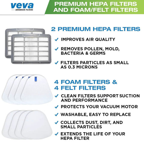 Advanced NV350 Air Purifier Filter Replacements Six Pack Premium Activated Carbon Pre Filters compatibility details image.