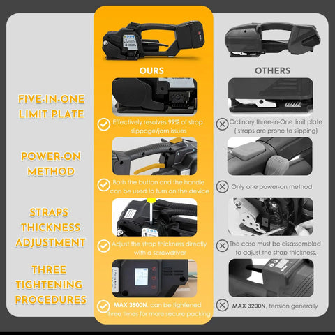 Cordless Electric Strapping Tool For Pet And Pp Straps Featuring Adjustable Tension Up To 3500N with five-in-one limit plate.