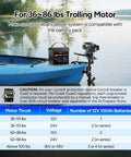 Blue canoe with trolling motor and Compact 12V 100Ah LiFePO4 Battery That Fits In Tight Spots for marine use.