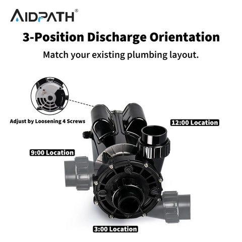 Top Shelf 1.5 Horsepower Hot Tub Spa Pump With Nema 48 Frame Motor, showing 3-position discharge orientation on pump.