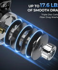 Exploded view of Spartacus II Plus Baitcasting Reel With DualBalance Magnetic Braking showing 17.6 lbs drag capacity components.
