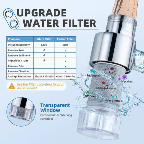Sink Faucet Extender Water Filter With 9 Replacement Cartridges Reduces Chlorine featuring transparent window and features chart