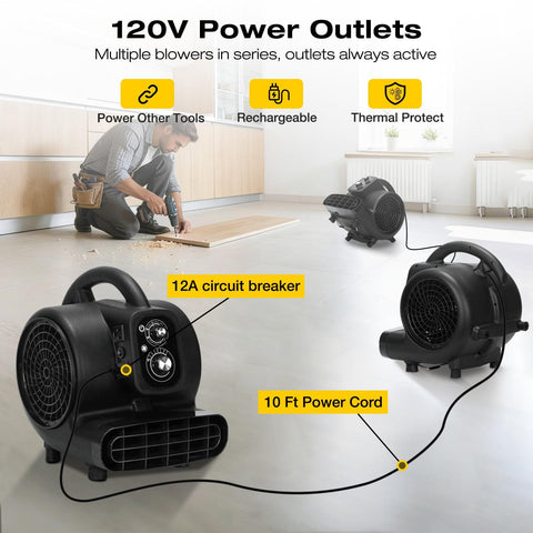 Air Mover Blower Fan 2000 CFM, One Third HP Workhorse Carpet Dryer with Timer in home setting, focus on power outlets